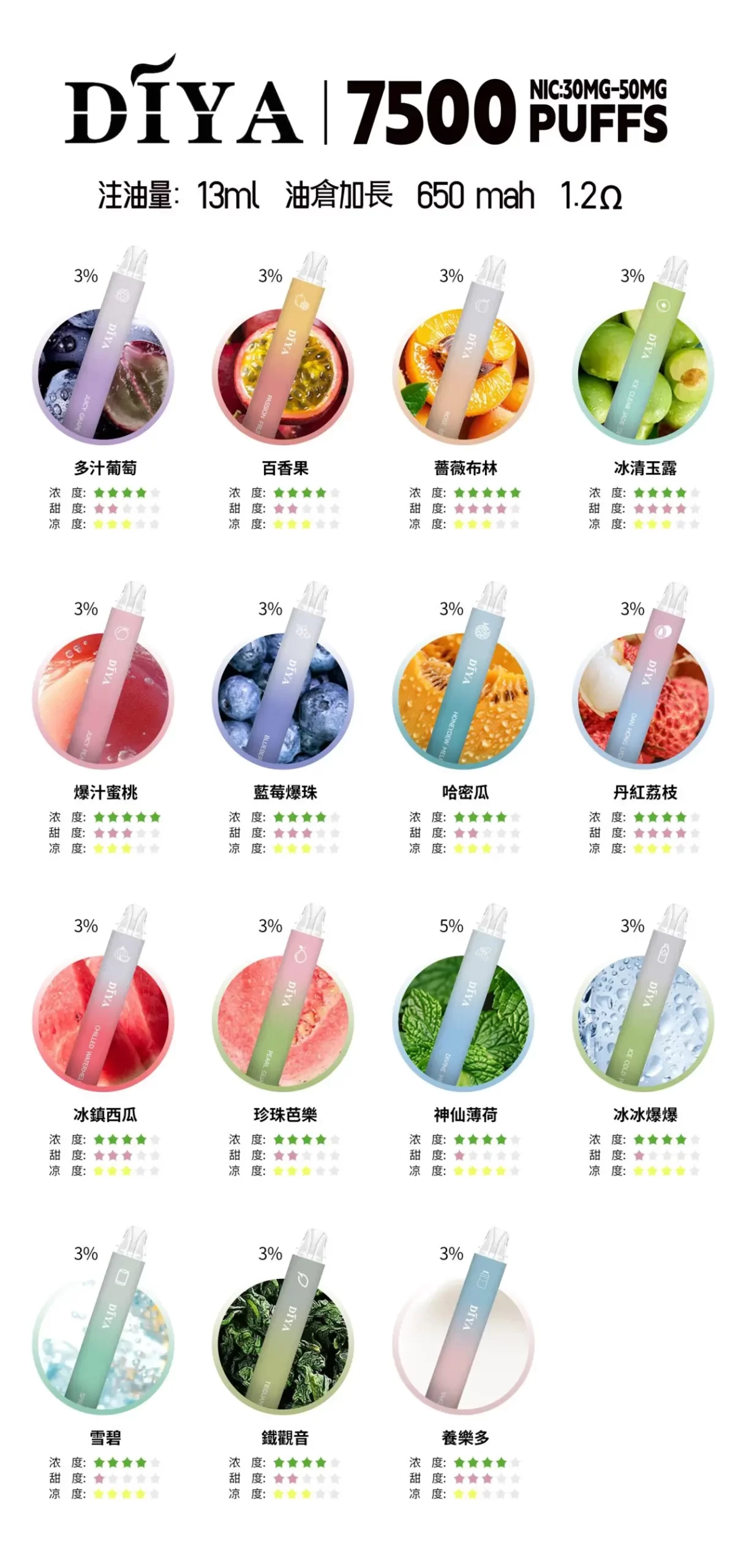 DIYA 7500口拋棄式電子煙